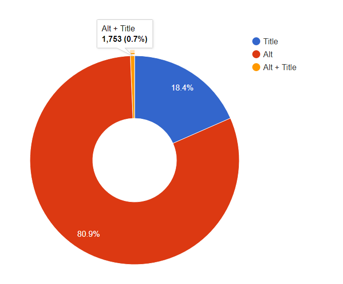 SEO-Bild-Markup - wichtige Alt- und Title-Attribute