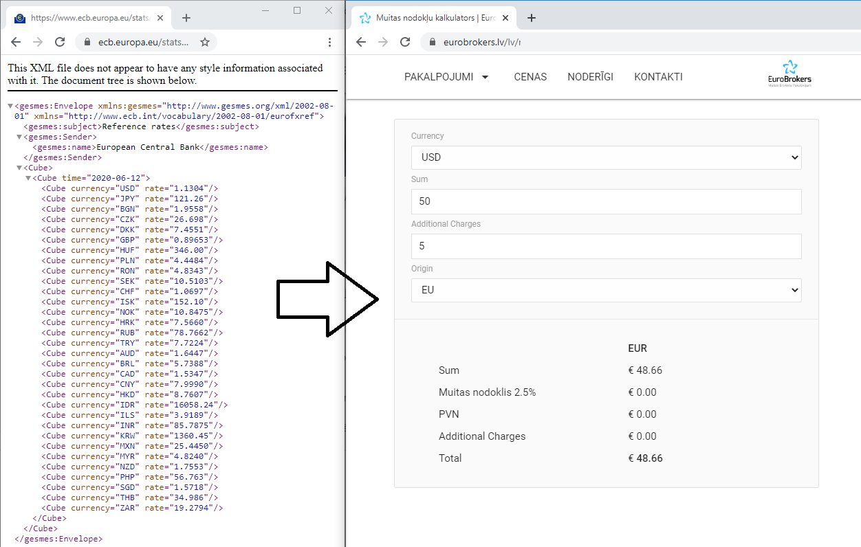 ECB-Wechselkurs-XML-Feed wird analysiert und in der Rechnerlogik verwendet