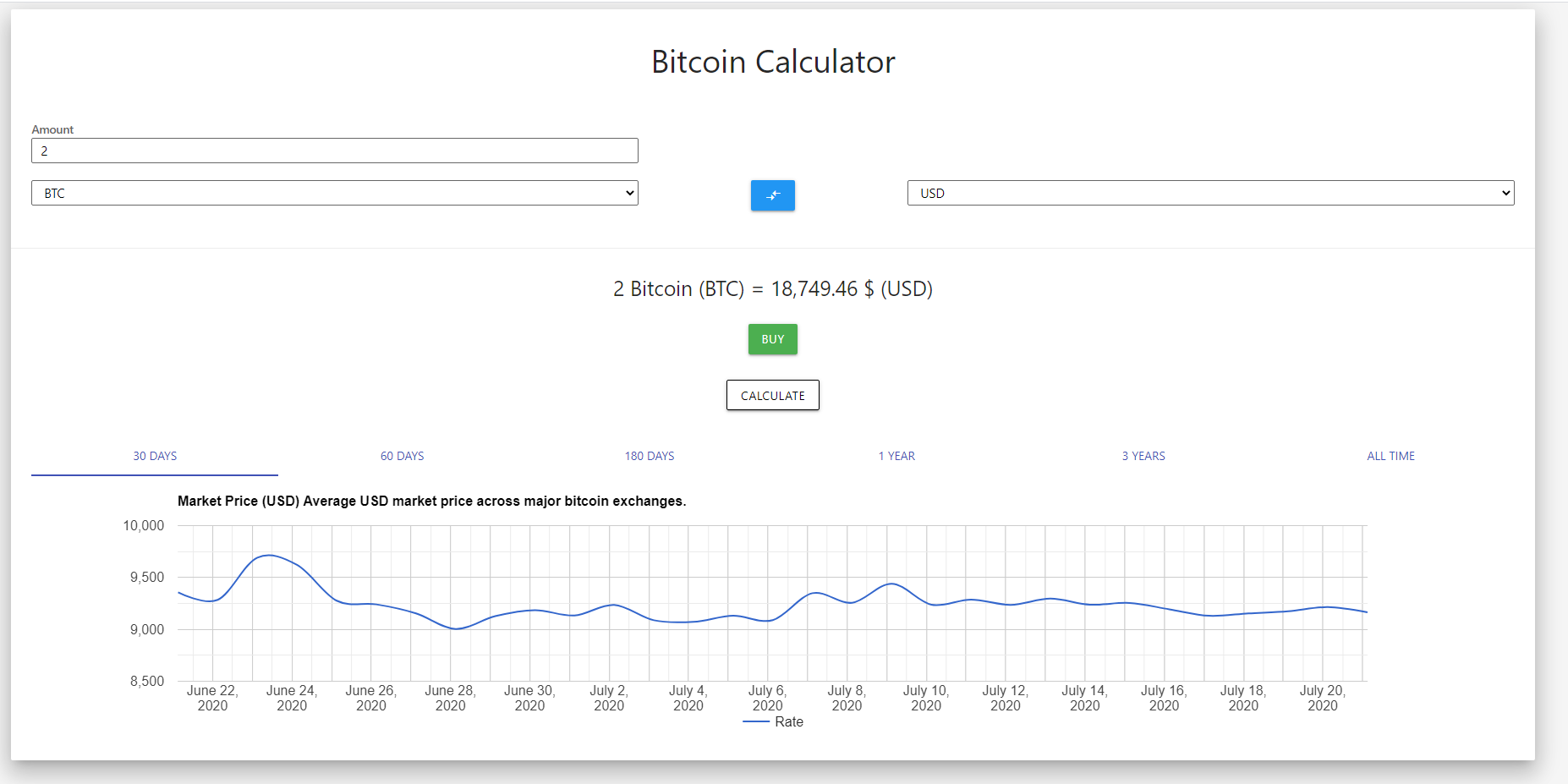 Frühe Version mit Umrechnung von Fiat zu BTC und historischem Diagramm (3-Jahres-Ansicht)