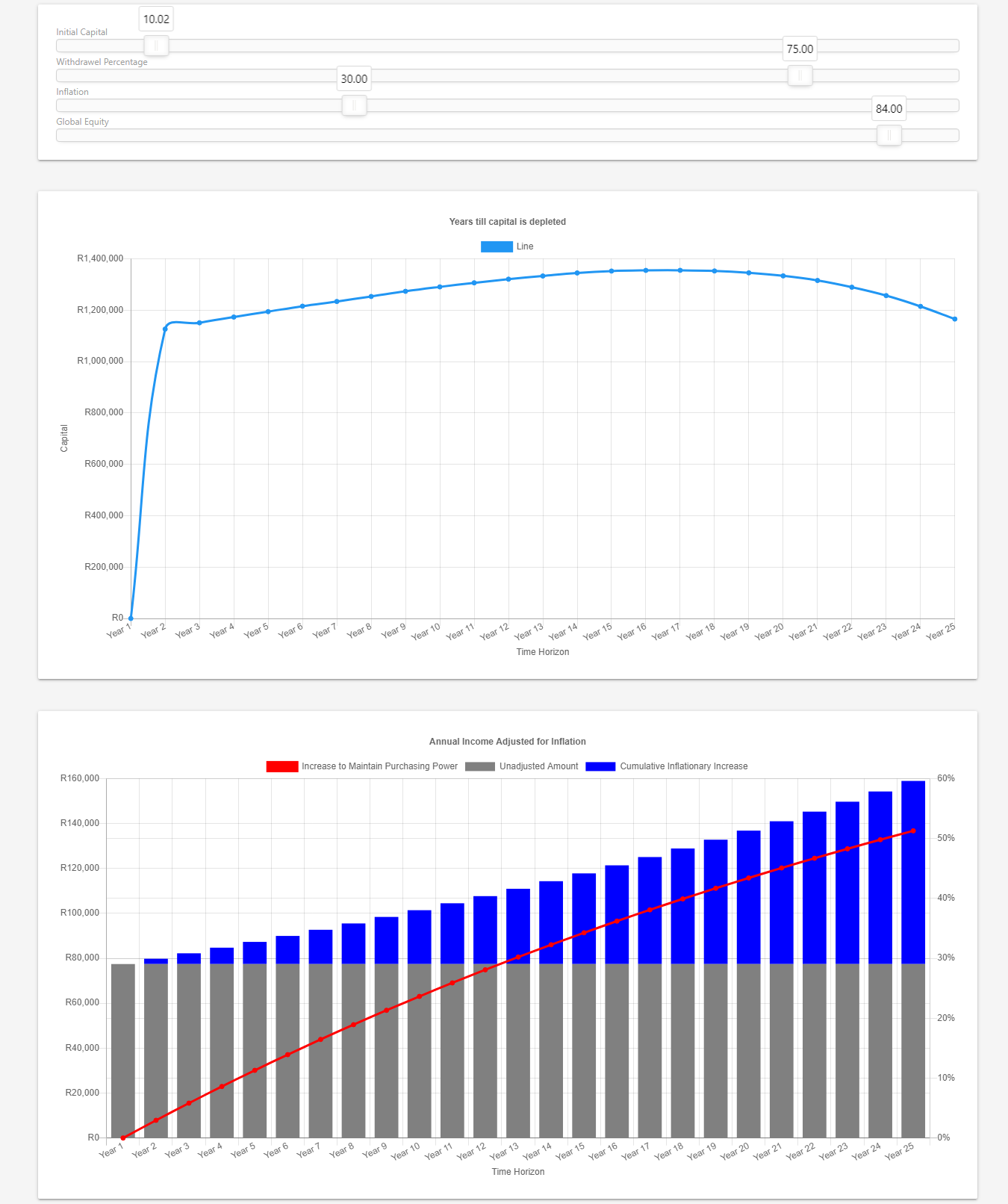 Interaktive Online-Rechner-Benutzeroberfläche zeigt Kapitalabbau- und inflationsbereinigte Einkommensdiagramme mit einstellbaren Schiebereglern.